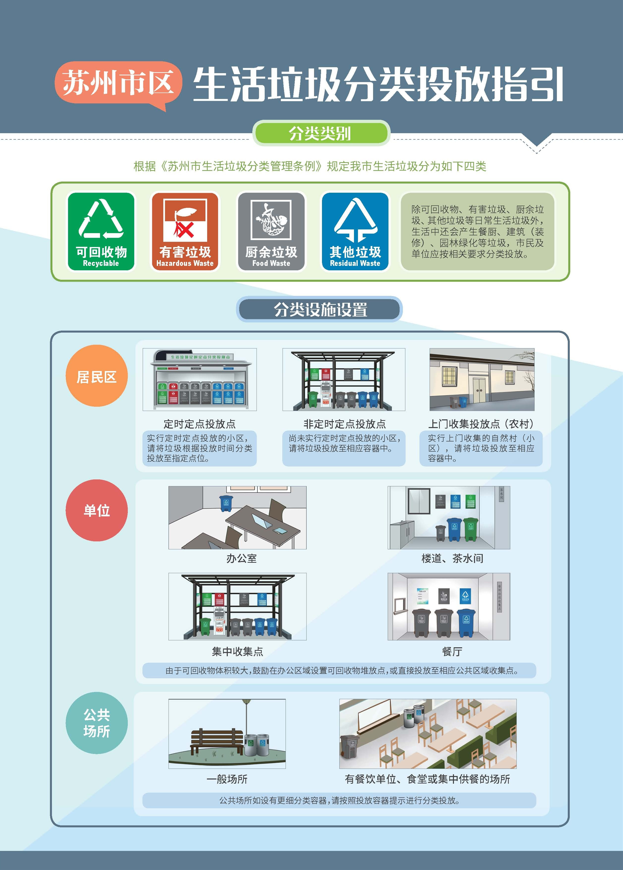 蘇州垃圾分類(lèi) 